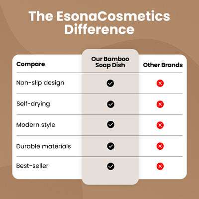 Eco-friendly Bamboo Self-Draining Soap Dish